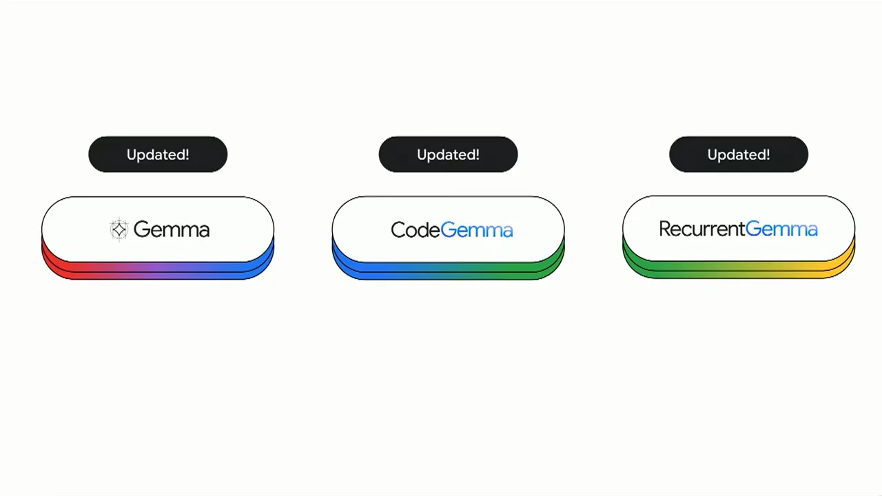 Three horizontally arranged model labels—Gemma, CodeGemma, and RecurrentGemma—with an “Updated!” badge above each.