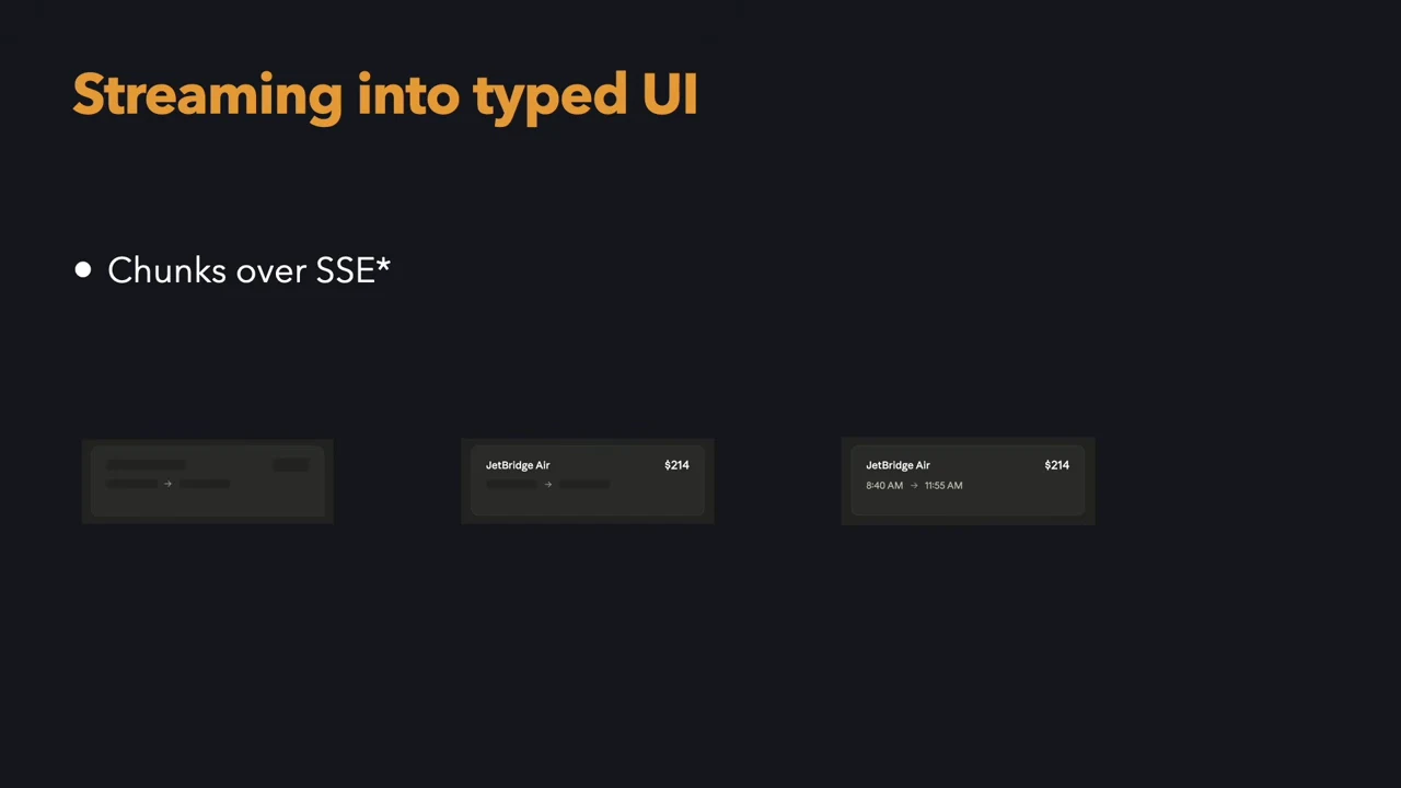 Slide titled “Streaming into typed UI” with “Chunks over SSE” and three cards showing placeholder bars, partial flight information and a populated flight card.