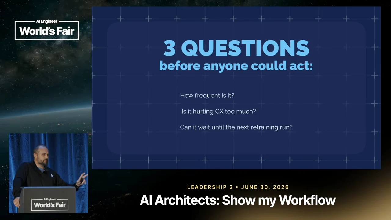 Slide titled “3 QUESTIONS before anyone could act:” asks “How frequent is it?”, “Is it hurting CX too much?”, and “Can it wait until the next retraining run?”