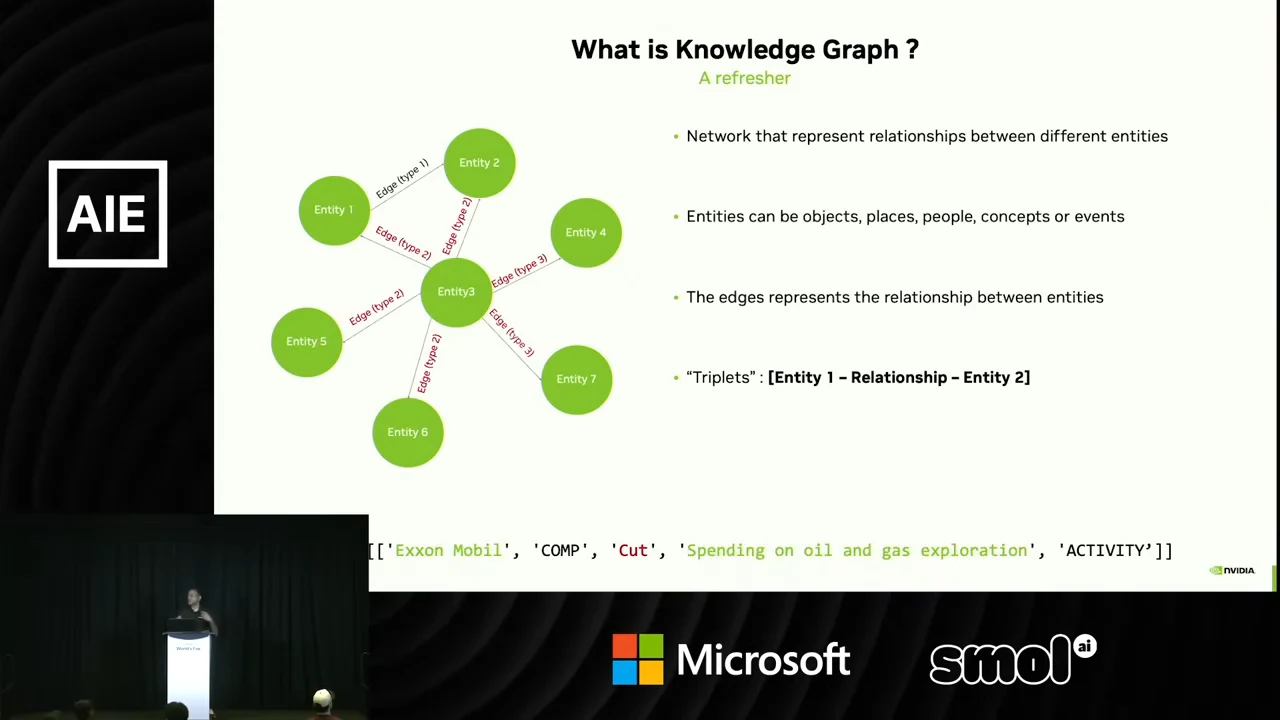 Knowledge graph refresher slide with green entity nodes, labeled connecting edges, an entity–relationship–entity triplet definition, and an example along the bottom.