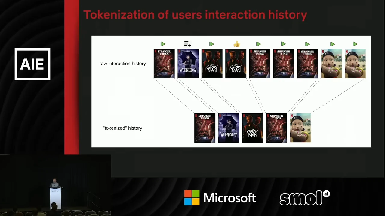 Two rows of title artwork labeled raw interaction history and tokenized history, connected by dashed lines; action icons appear above the raw events.