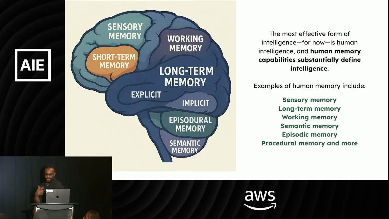An illustrated brain labeled with memory categories sits beside a list including sensory, long-term, working, semantic, episodic, and procedural memory.