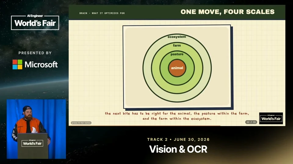 Source frame: Putting an LLM between observations and the next move
