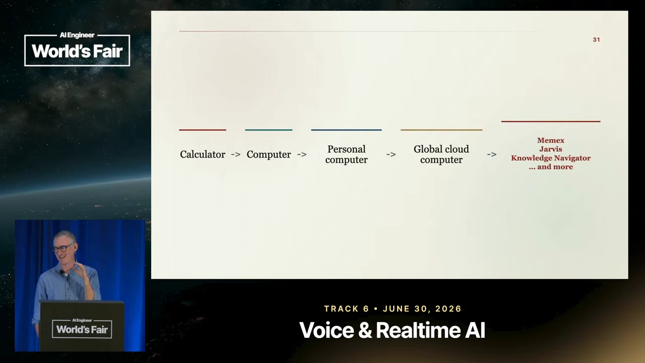 Horizontal sequence connected by arrows: Calculator, Computer, Personal computer, Global cloud computer, and Memex, Jarvis, Knowledge Navigator and more.
