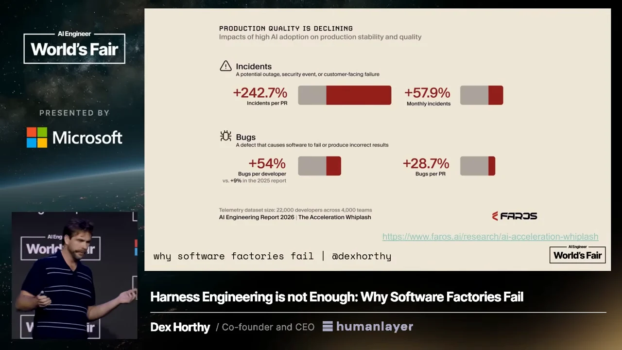 Slide titled “Production quality is declining,” with red bars and percentage increases for incidents and bugs.