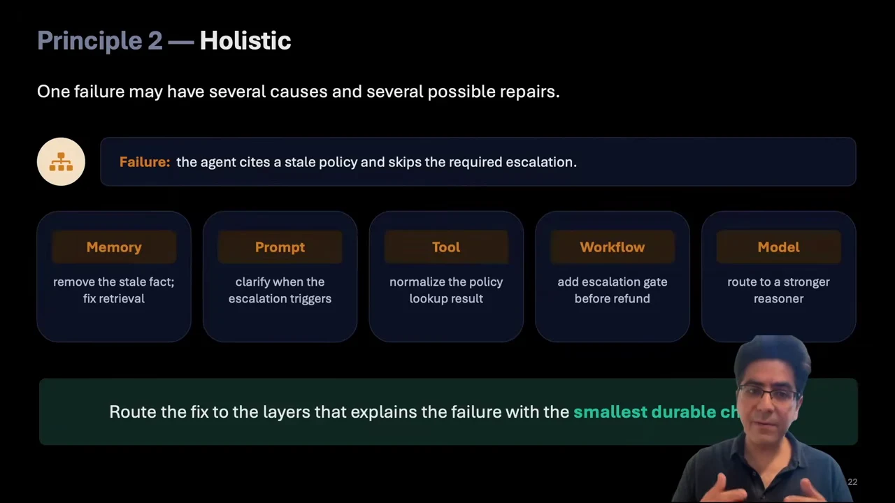 Holistic diagnosis slide shows a stale-policy and missed-escalation failure above five repair cards: memory, prompt, tool, workflow and model.