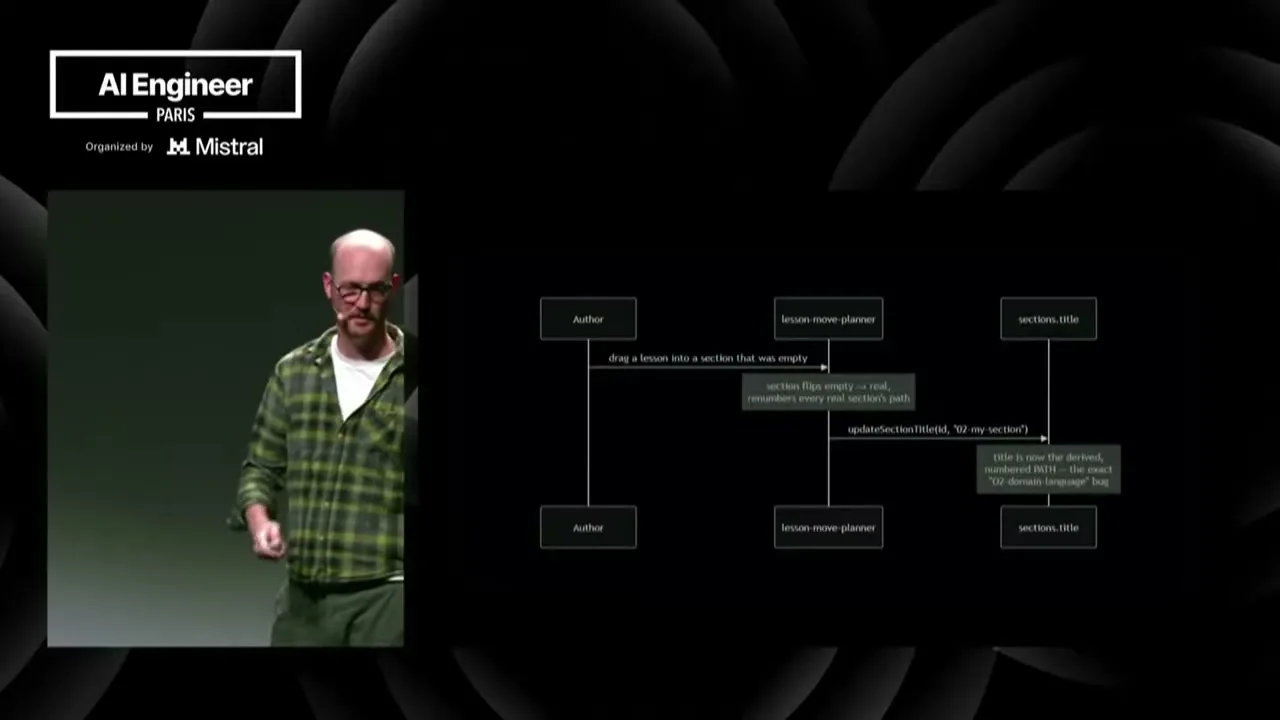 Selected presentation frame from Fixing the PR Bottleneck — Matt Pocock, AIHero at 1160 seconds