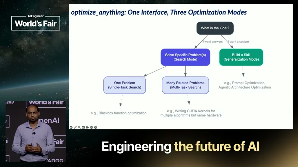 Source frame: Choose whether to solve this instance or learn for future ones