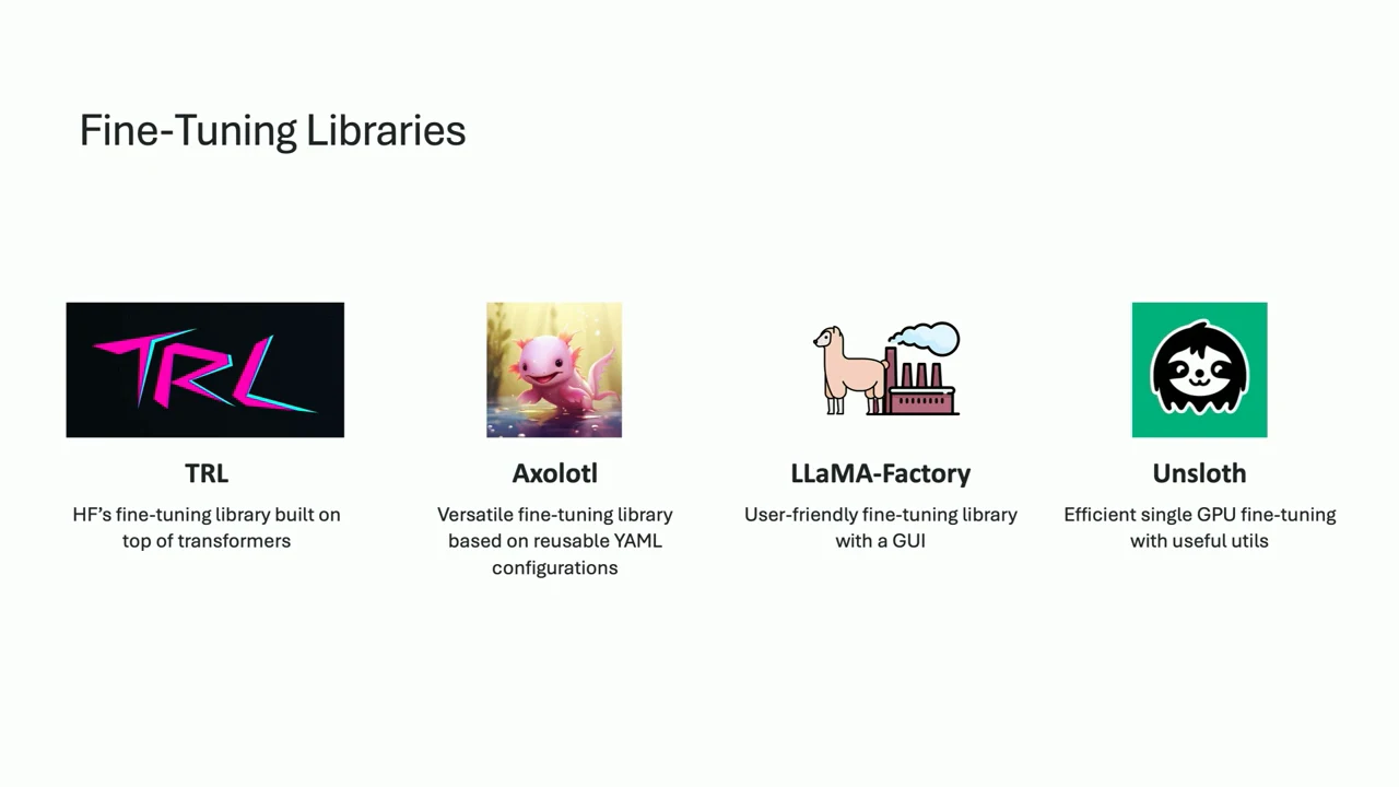 Four library logos and descriptions highlight Transformers integration, reusable YAML configurations, a graphical interface, and efficient single-GPU fine-tuning.