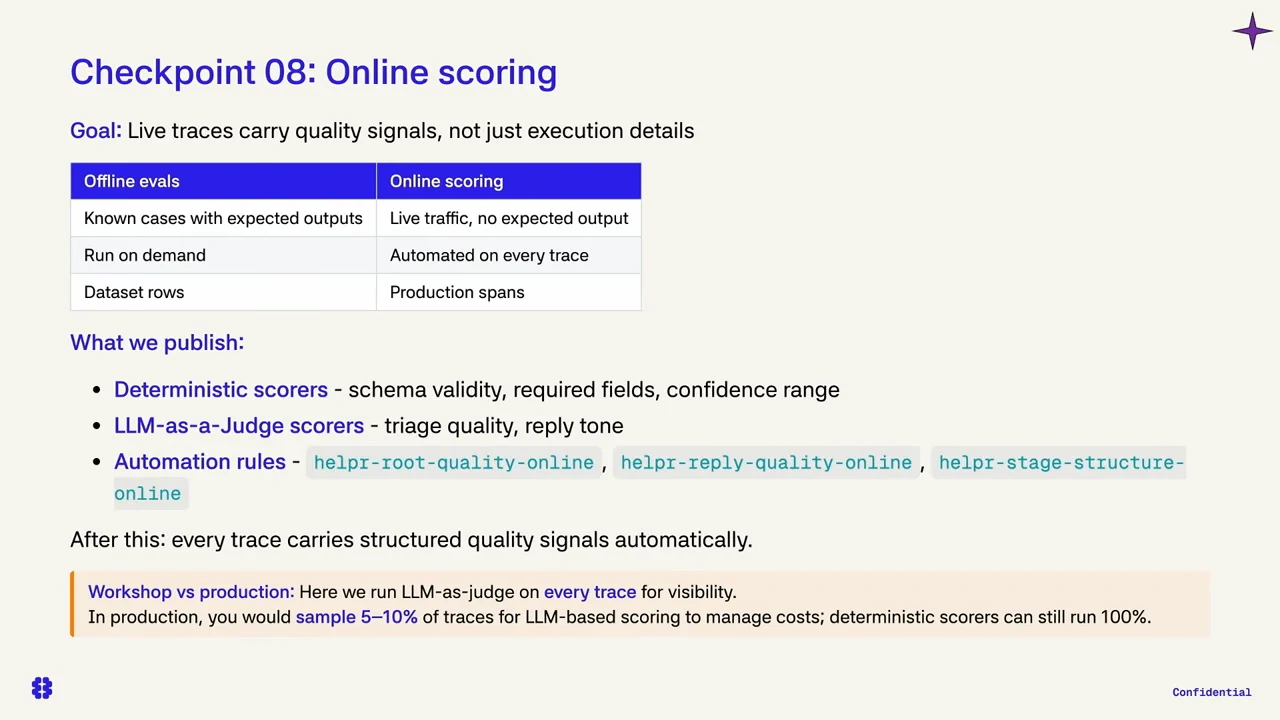 Online scoring slide contrasts offline evaluations with live traffic scoring and lists scorer types, automation rules and production sampling guidance.