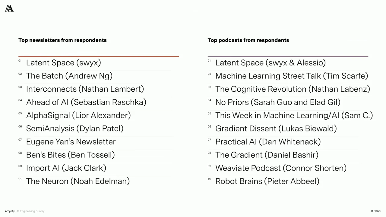 Full-screen slide with two numbered top-ten lists: newsletters on the left and podcasts on the right. Latent Space appears first in each.