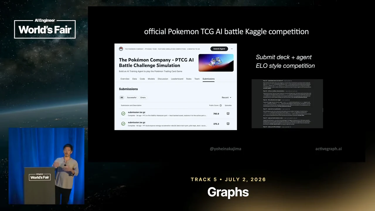Slide headed official Pokemon TCG AI battle Kaggle competition, with a submissions screenshot, the text Submit deck + agent and ELO style competition, and a small dark text panel.