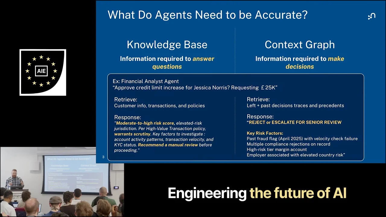 Slide titled “What Do Agents Need to be Accurate?” compares Knowledge Base and Context Graph using a financial analyst example. Both response columns are revealed, including past decision traces, precedents, and key risk factors.