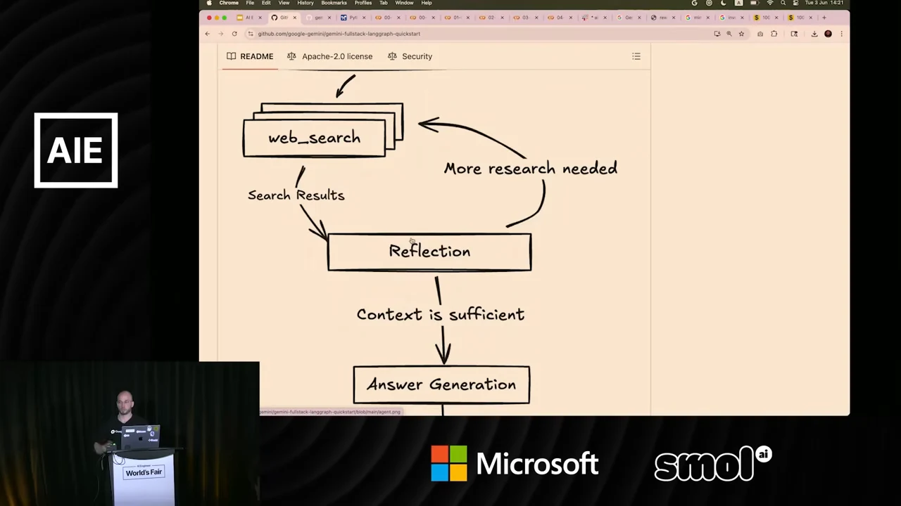 Visible diagram portion connects web search to Reflection, with branches labeled More research needed and Context is sufficient leading toward search or Answer Generation.