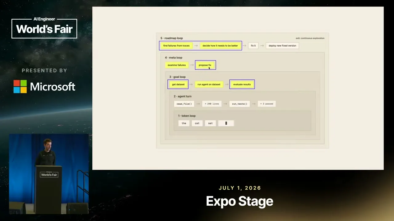 Selected presentation frame from The Self-Improving OSS Agent Stack — Marc Klingen, Langfuse at 271 seconds