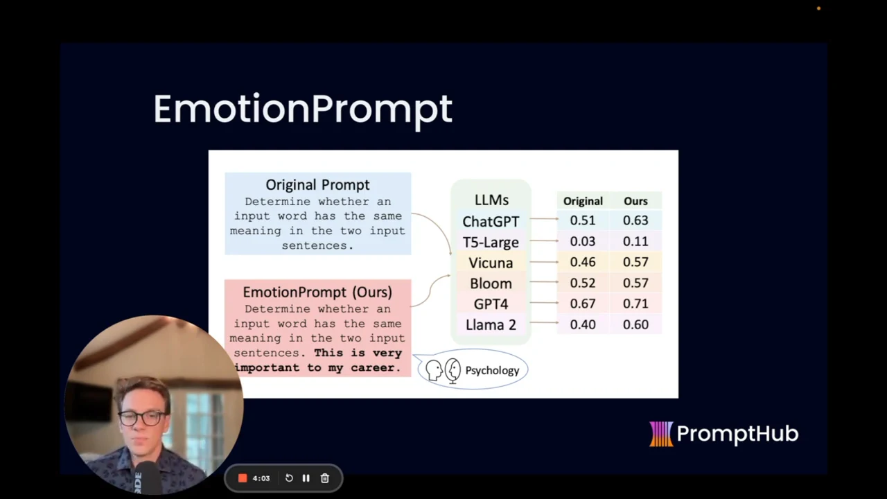 EmotionPrompt slide with original and modified prompt boxes, the addition “This is very important to my career,” and an Original versus Ours table for six models. A presenter inset overlaps the lower-left corner.