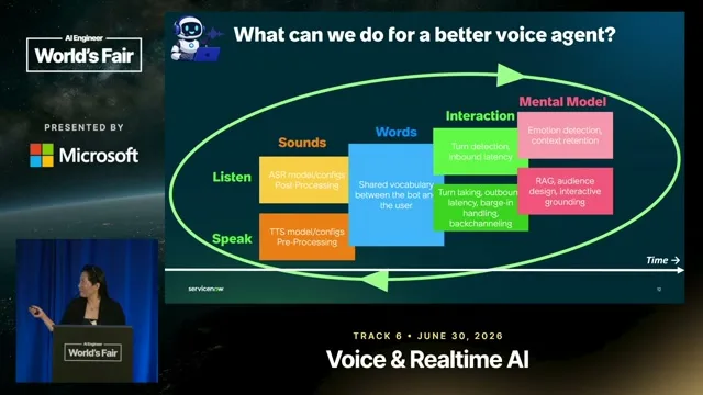Selected presentation frame from "My name is... my name is...": A Linguistic Map for Voice Agents — Midam Kim, ServiceNow at 655 seconds