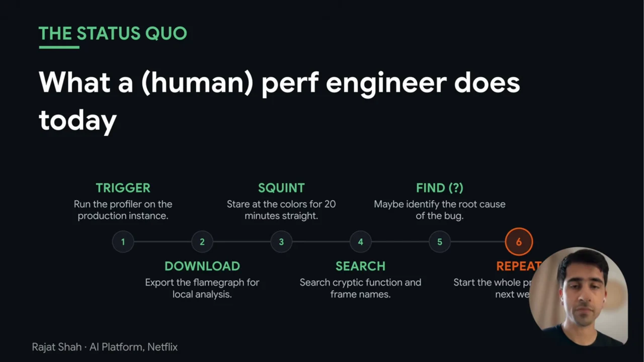Slide titled “What a (human) perf engineer does today” shows six numbered workflow steps, with Repeat highlighted in orange. A speaker inset partially covers the final step.