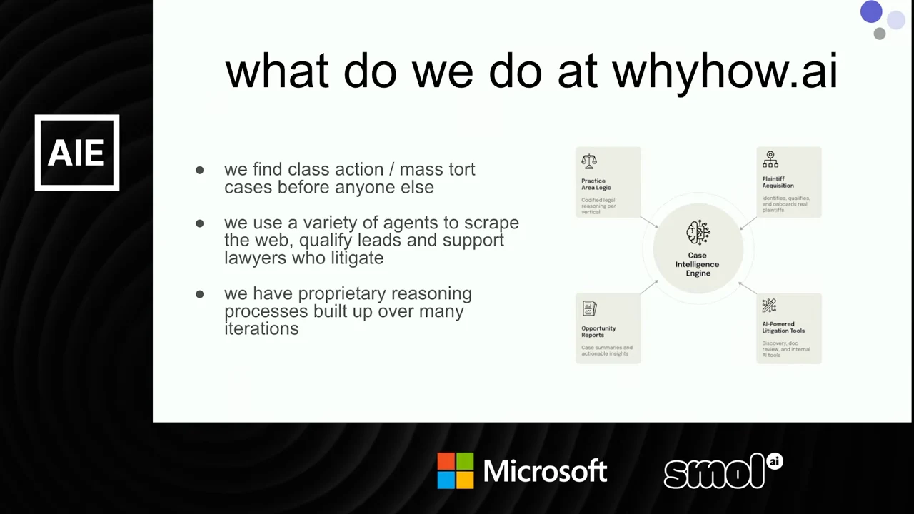 Slide titled “what do we do at whyhow.ai” with three bullets on finding class action and mass tort cases, using agents, and proprietary reasoning, alongside a Case Intelligence Engine diagram.