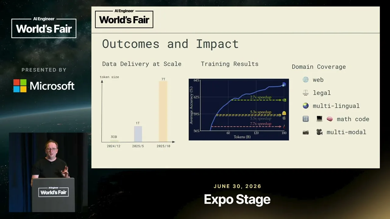 Selected presentation frame from Lessons from Generating 12 Trillion Synthetic Tokens — Bogdan Gaza, DatologyAI at 1160 seconds
