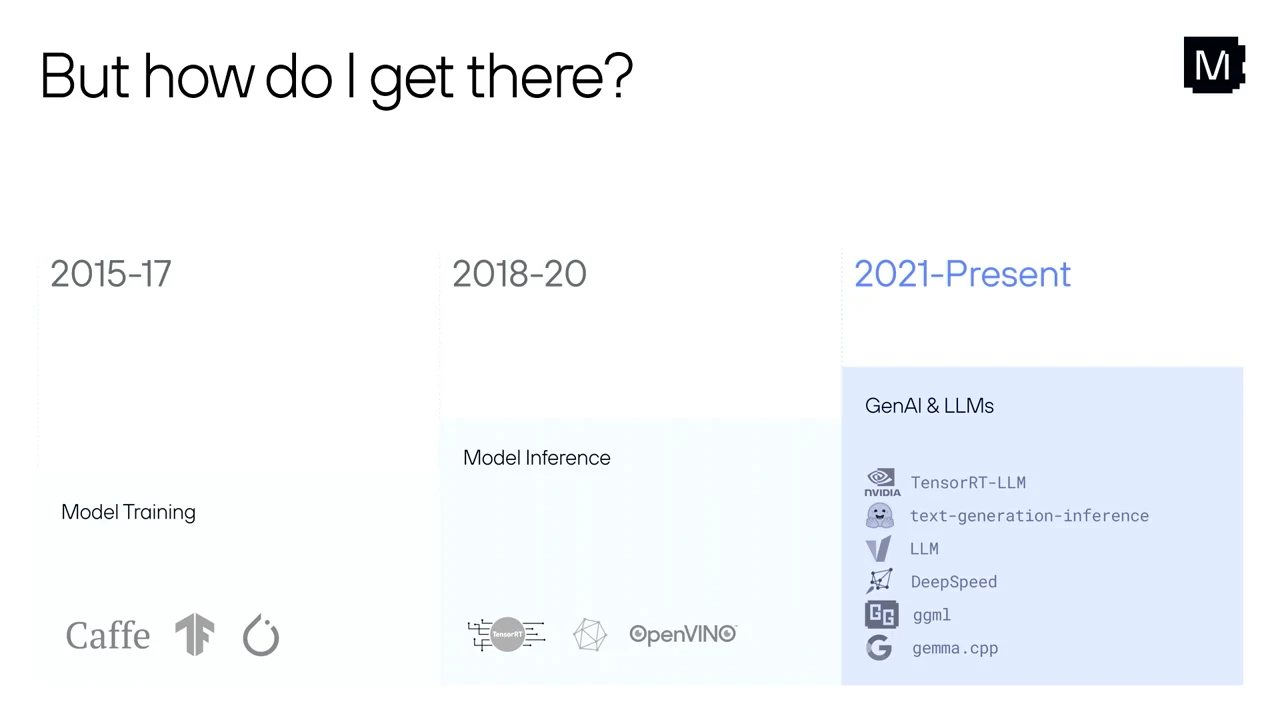 Slide titled “But how do I get there?” groups frameworks into 2015–17 model training, 2018–20 model inference, and 2021–Present GenAI and LLMs.