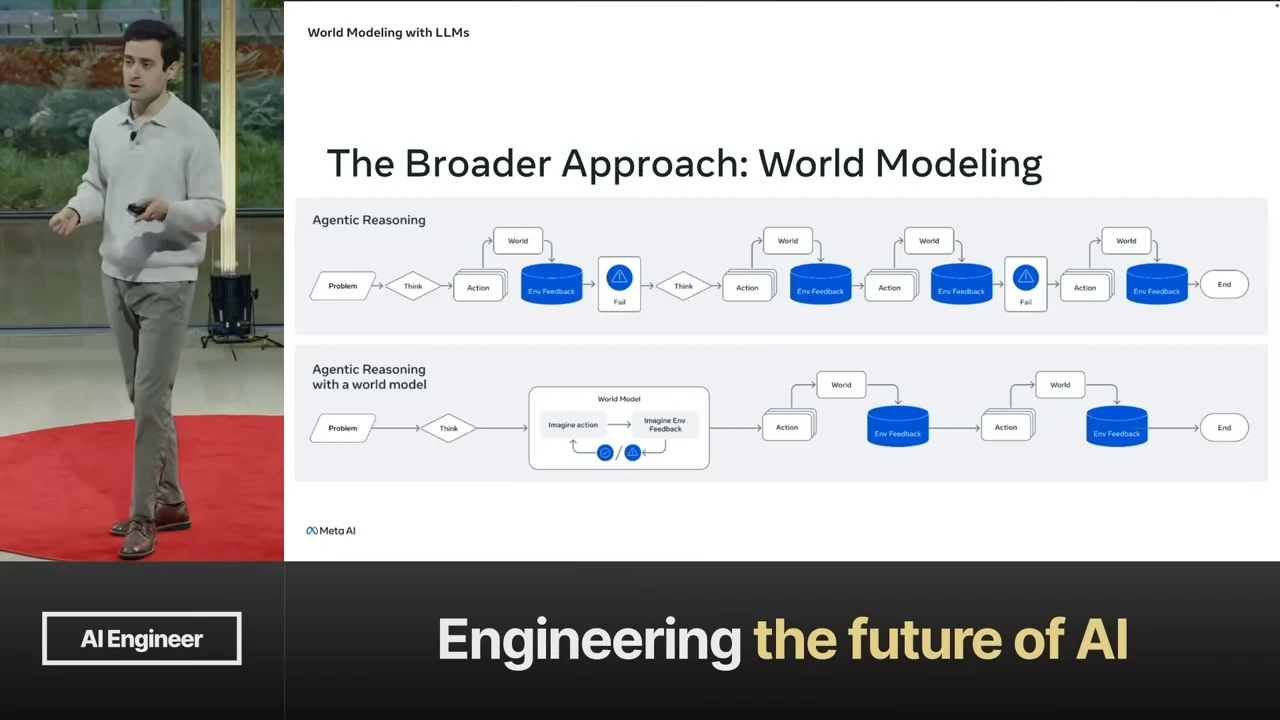Two horizontal flow diagrams compare actions and environment feedback with a world-model loop containing imagined actions and imagined feedback.