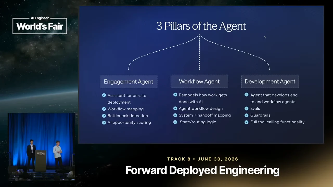 “3 Pillars of the Agent” slide branches into three columns. Engagement Agent lists on-site assistance, workflow mapping, bottleneck detection, and AI opportunity scoring; adjacent columns describe workflow and development functions.