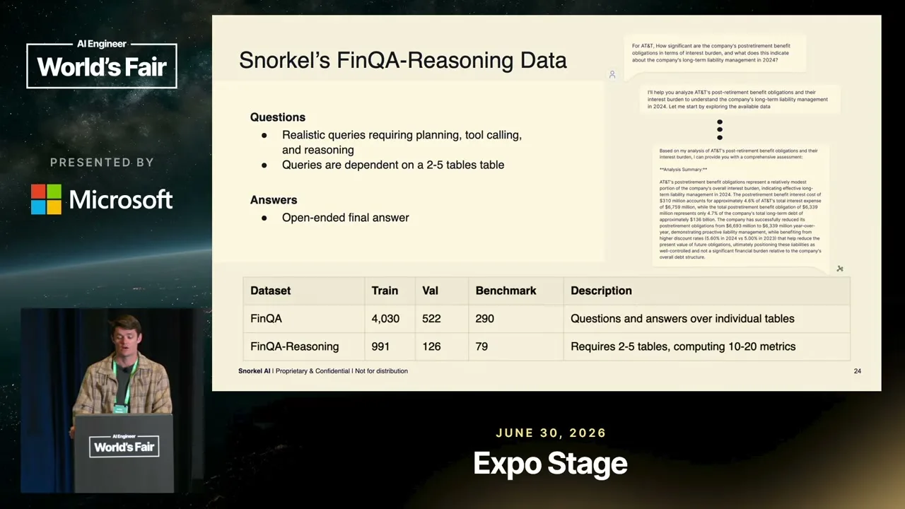Selected presentation frame from Small Models, Big Results: Training a Finance Agent for Under $500 — Charles Dickens, Snorkel AI at 669 seconds