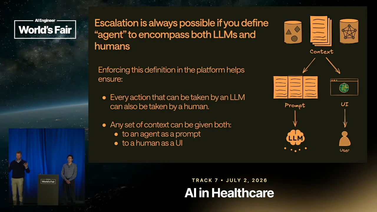Slide defines agents to include LLMs and humans. A diagram branches from context to a prompt feeding an LLM and a UI serving a user.