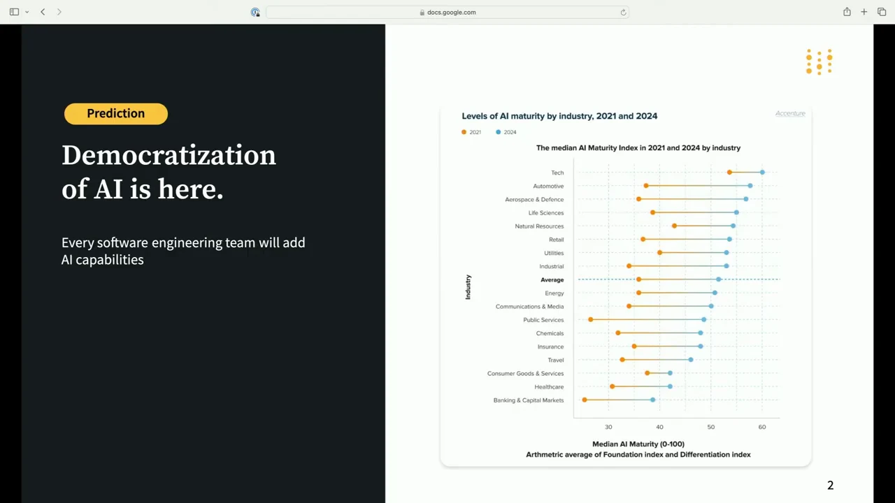 Slide stating “Democratization of AI is here” beside a chart comparing AI maturity across industries in 2021 and 2024.