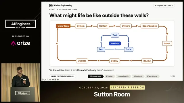 The slide contrasts the inner coding loop with the surrounding decisions and delivery work.