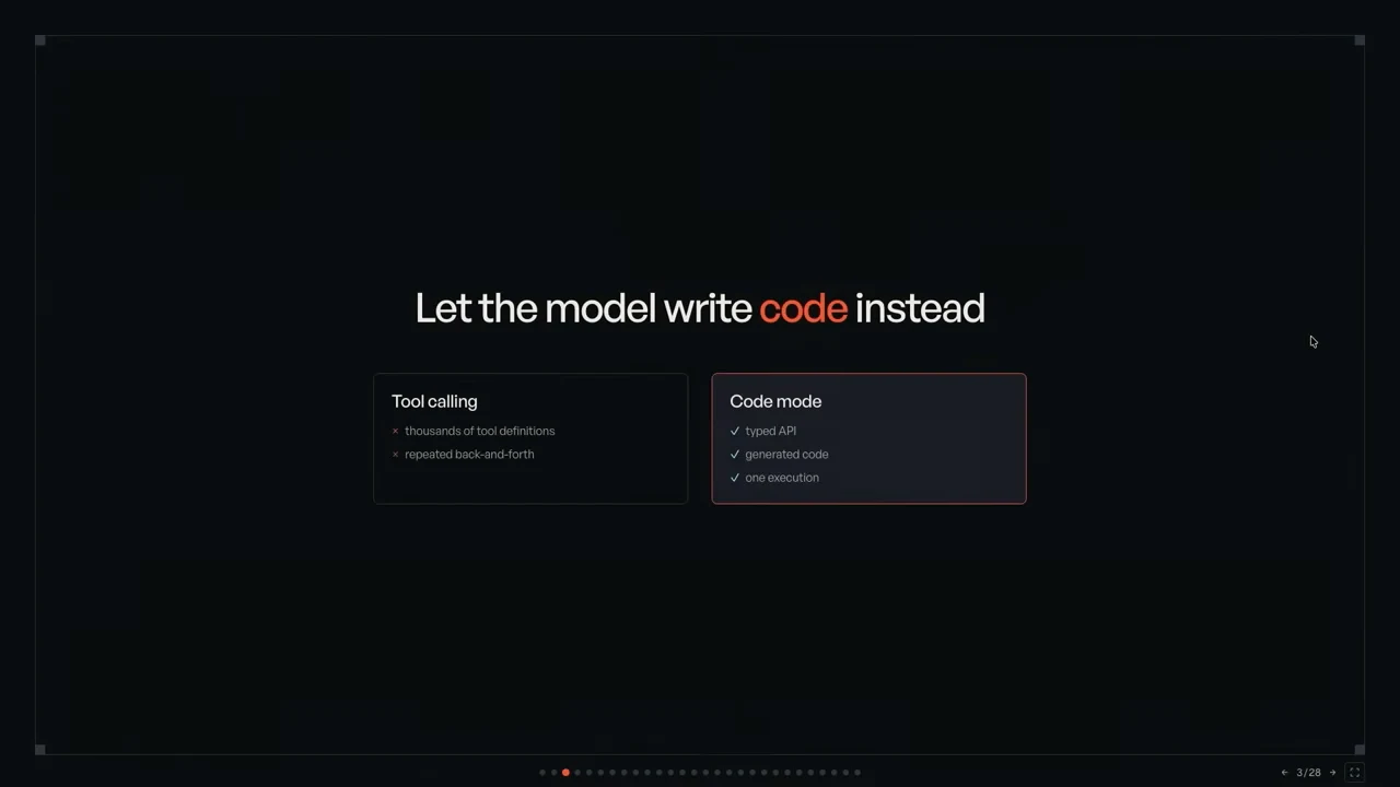 Slide contrasting tool calling with Code mode: thousands of tool definitions and repeated back-and-forth versus a typed API, generated code and one execution.