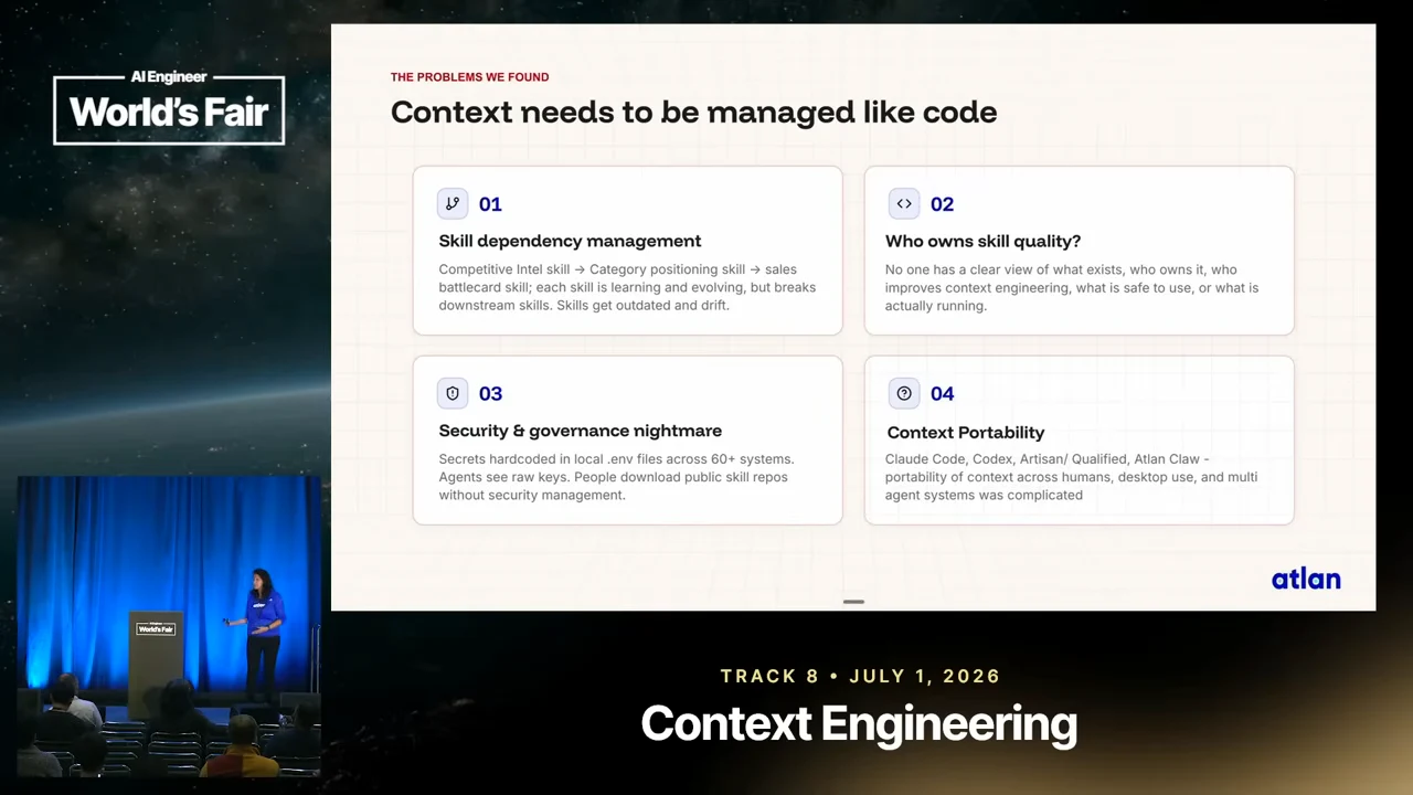 Four cards list skill dependency management, skill quality ownership, security and governance, and context portability.