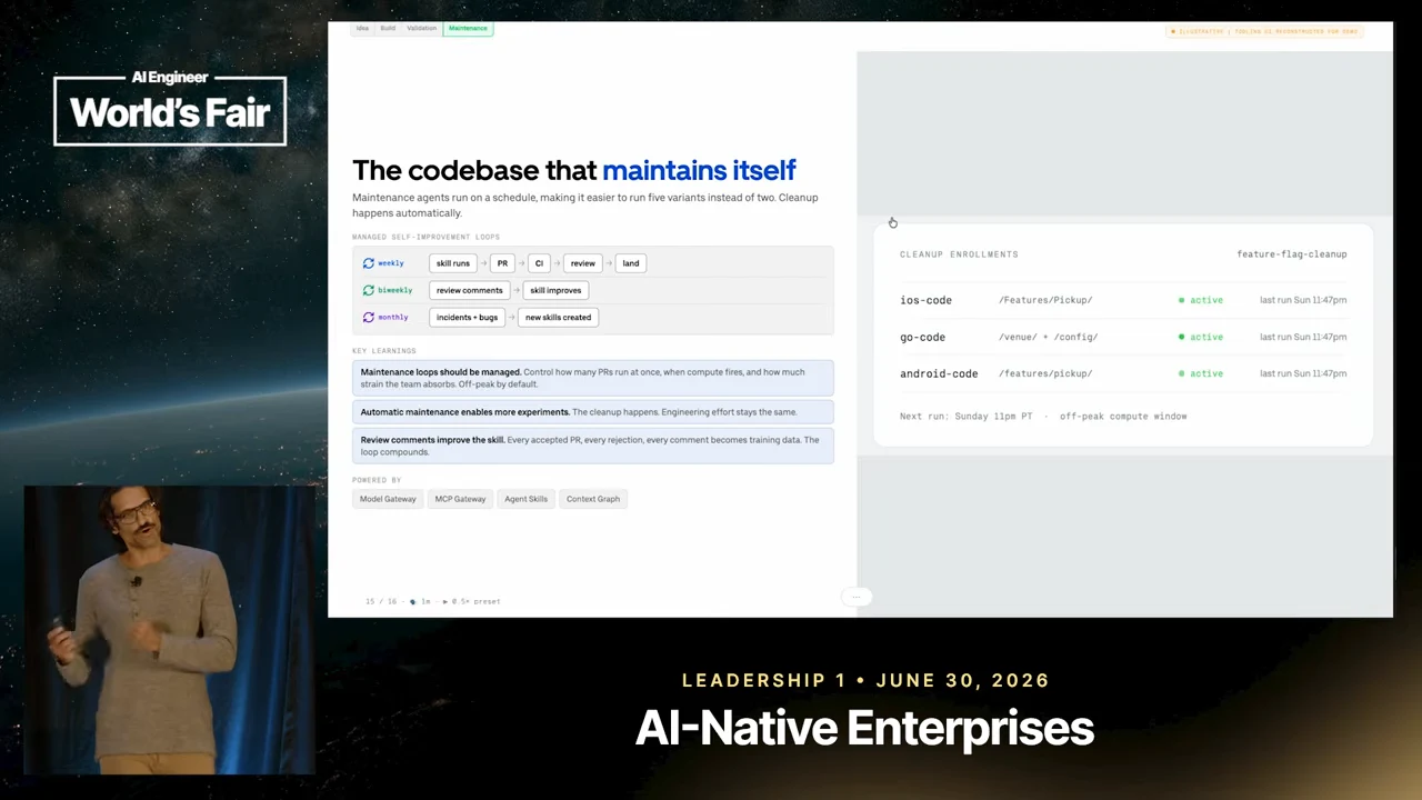 The codebase that maintains itself slide with weekly, biweekly, and monthly loop rows, lessons, and a cleanup enrollment panel showing three active entries and a next-run schedule.
