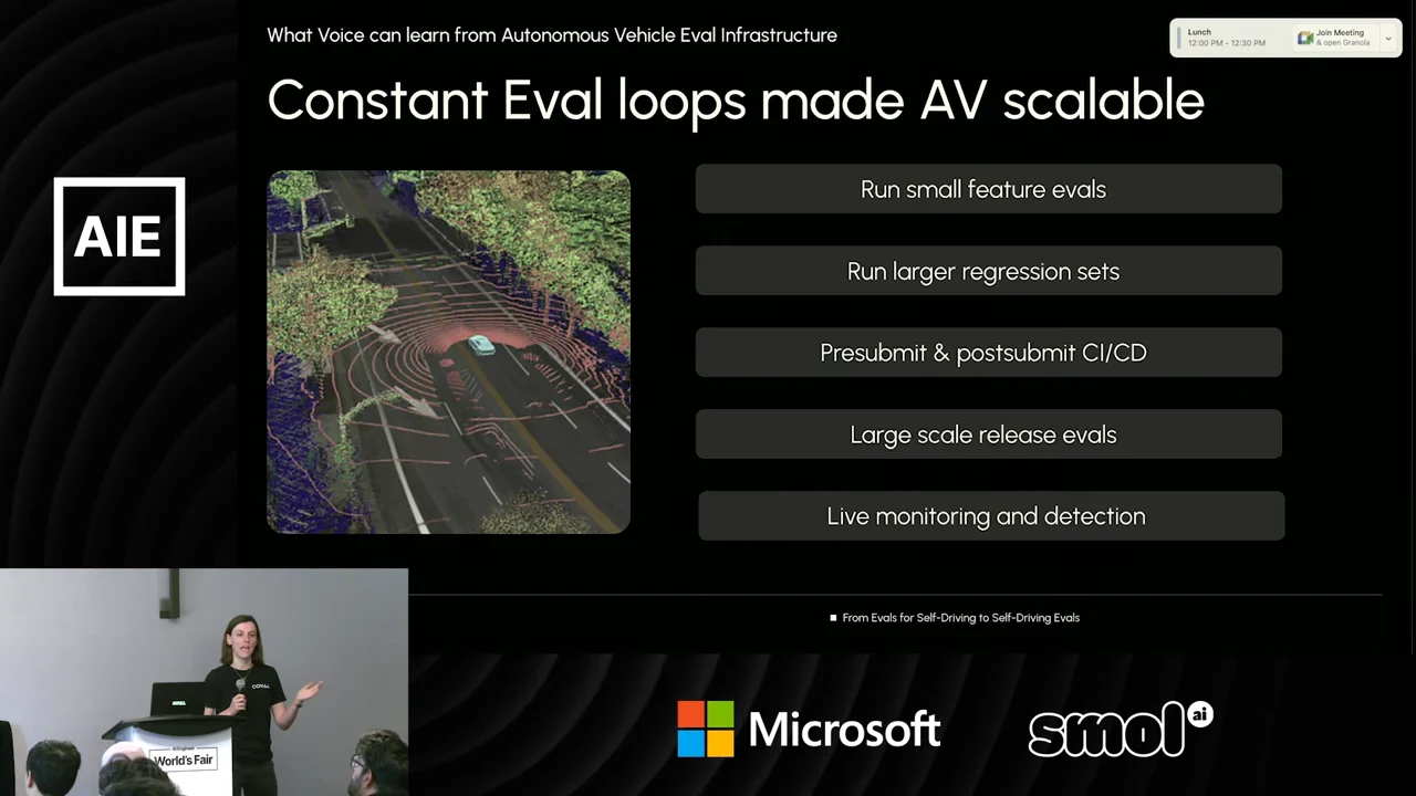Slide titled “Constant Eval loops made AV scalable,” showing a vehicle visualization beside five evaluation layers: small feature evals, larger regression sets, presubmit and postsubmit CI/CD, large scale release evals, and live monitoring and detection.