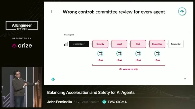 An illustrative summarizer waits through four committee reviews, showing the cost of reviewing every agent identically.