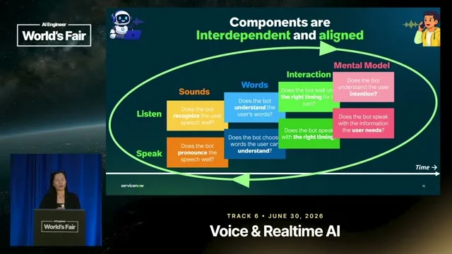 Selected presentation frame from "My name is... my name is...": A Linguistic Map for Voice Agents — Midam Kim, ServiceNow at 556 seconds