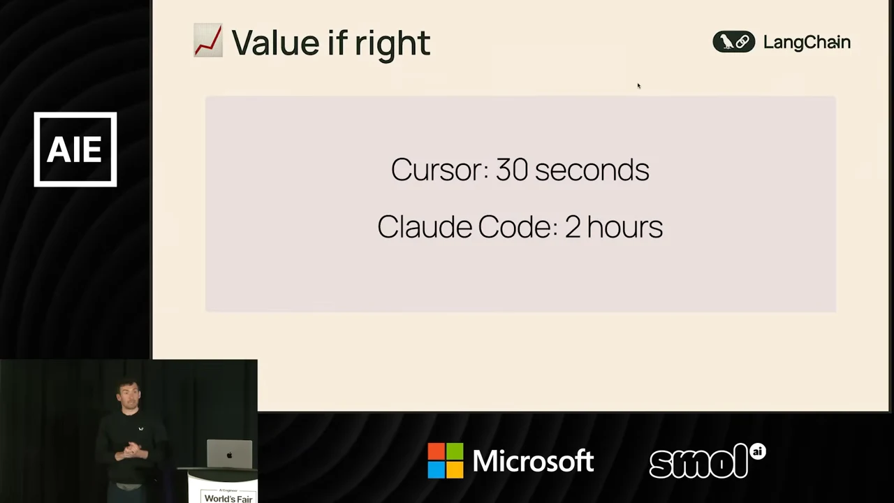 Slide headed Value if right with Cursor: 30 seconds and Claude Code: 2 hours displayed centrally.