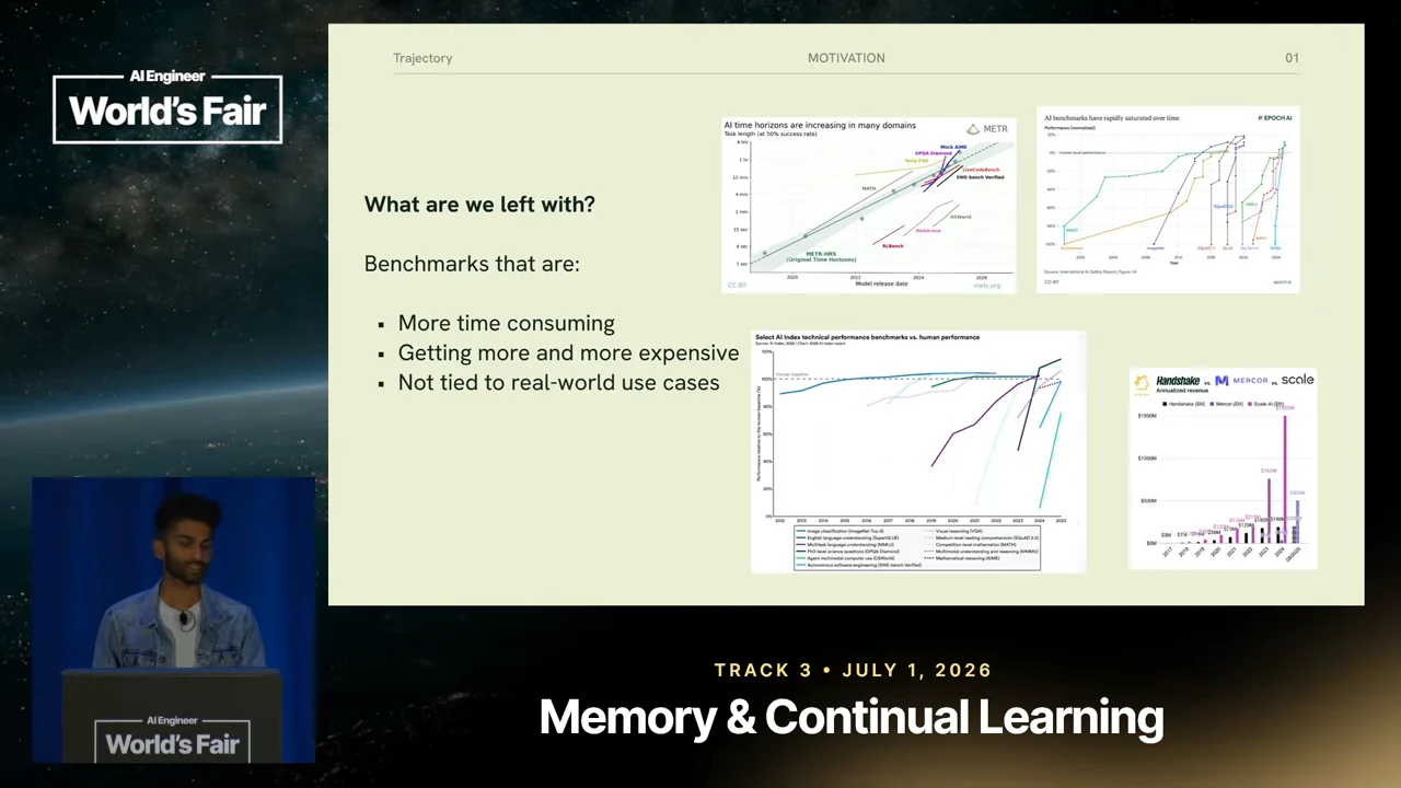 Slide titled “What are we left with?” lists three benchmark limitations beside four charts.