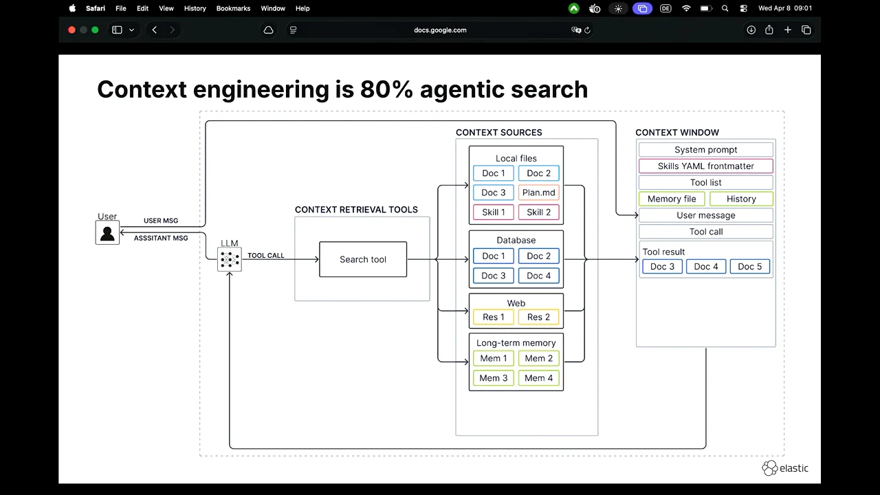 Diagram titled “Context engineering is 80% agentic search,” linking an LLM and search tool to local files, a database, the web, long-term memory, and a context window.