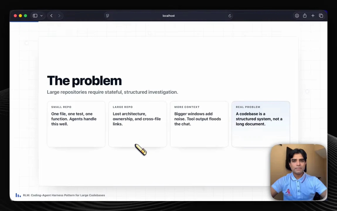 The problem slide contrasts small repositories, lost architecture and cross-file links, context noise, and codebases as structured systems.