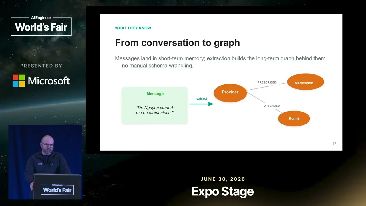 Selected presentation frame from Turning Agent Memory Into Skills That Work — Will Lyon, Neo4j at 160 seconds