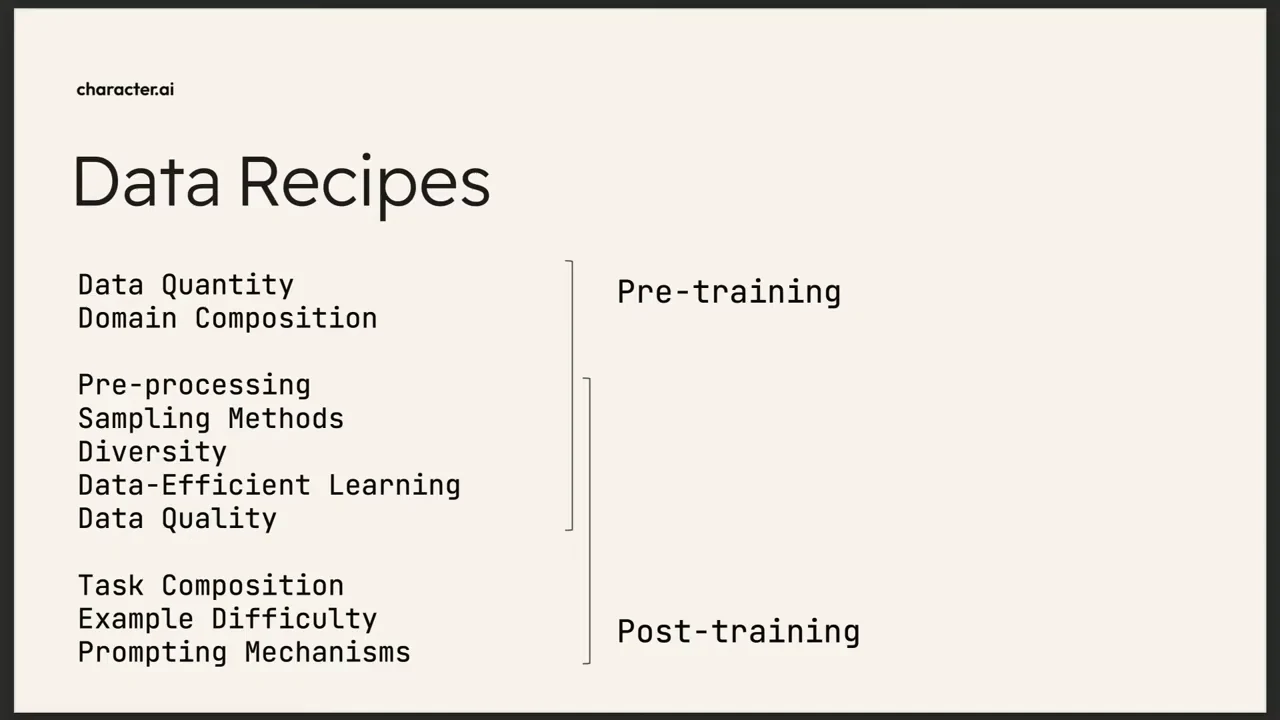 Data Recipes slide groups data quantity and domain composition with pre-training, task composition, example difficulty and prompting mechanisms with post-training, and shared data preparation concerns between them.