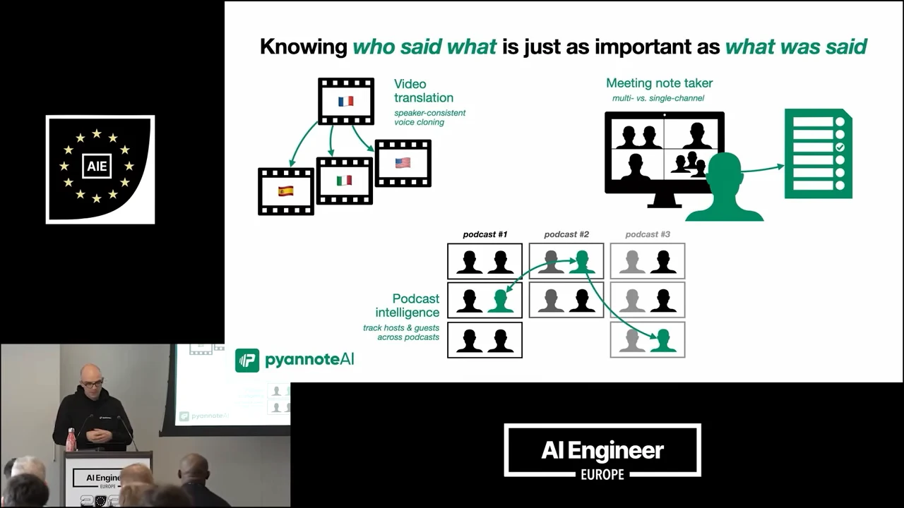 Three diagrams show video translation across languages, a meeting note taker, and speaker silhouettes linked across podcast grids.