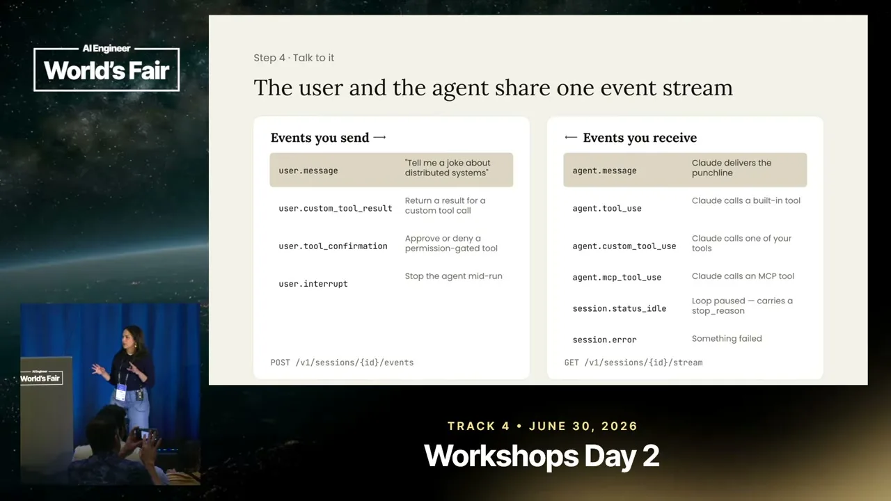 The two columns separate events the application sends, including custom-tool results, from agent events it receives, including custom-tool use.