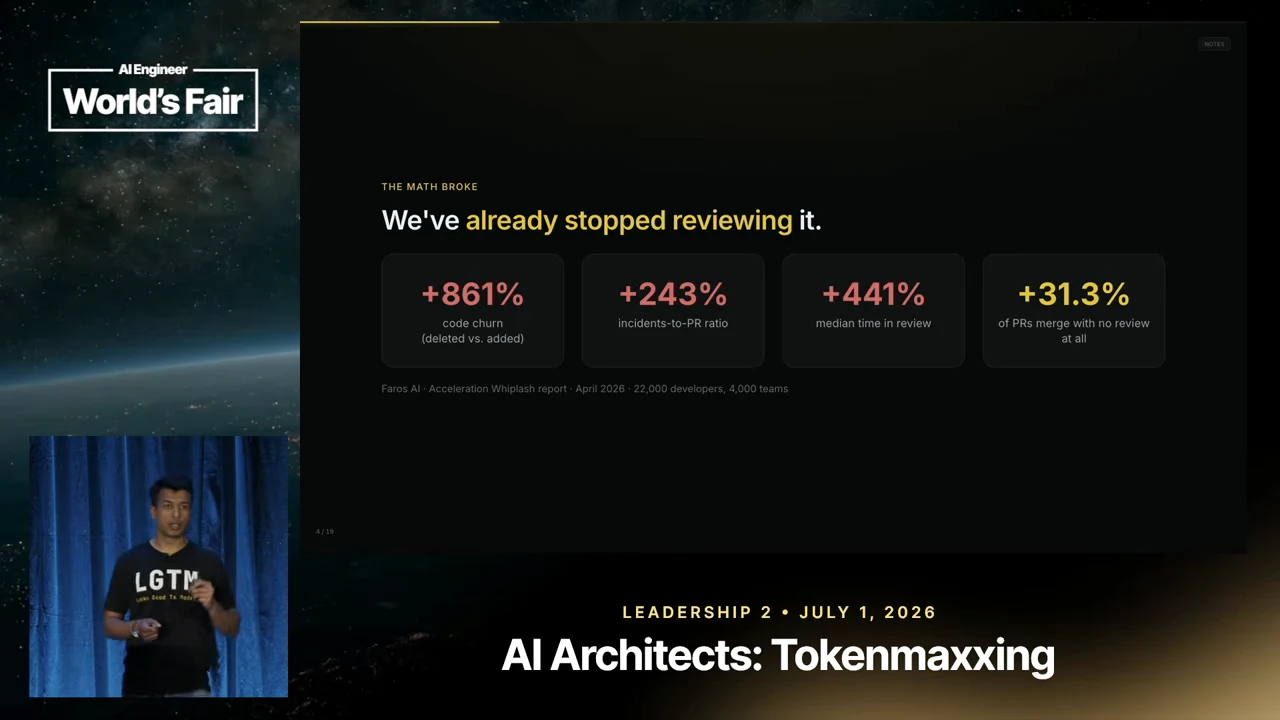 Slide with four cards showing +861% code churn, +243% incidents-to-PR ratio, +441% median time in review, and +31.3% of PRs merging with no review.