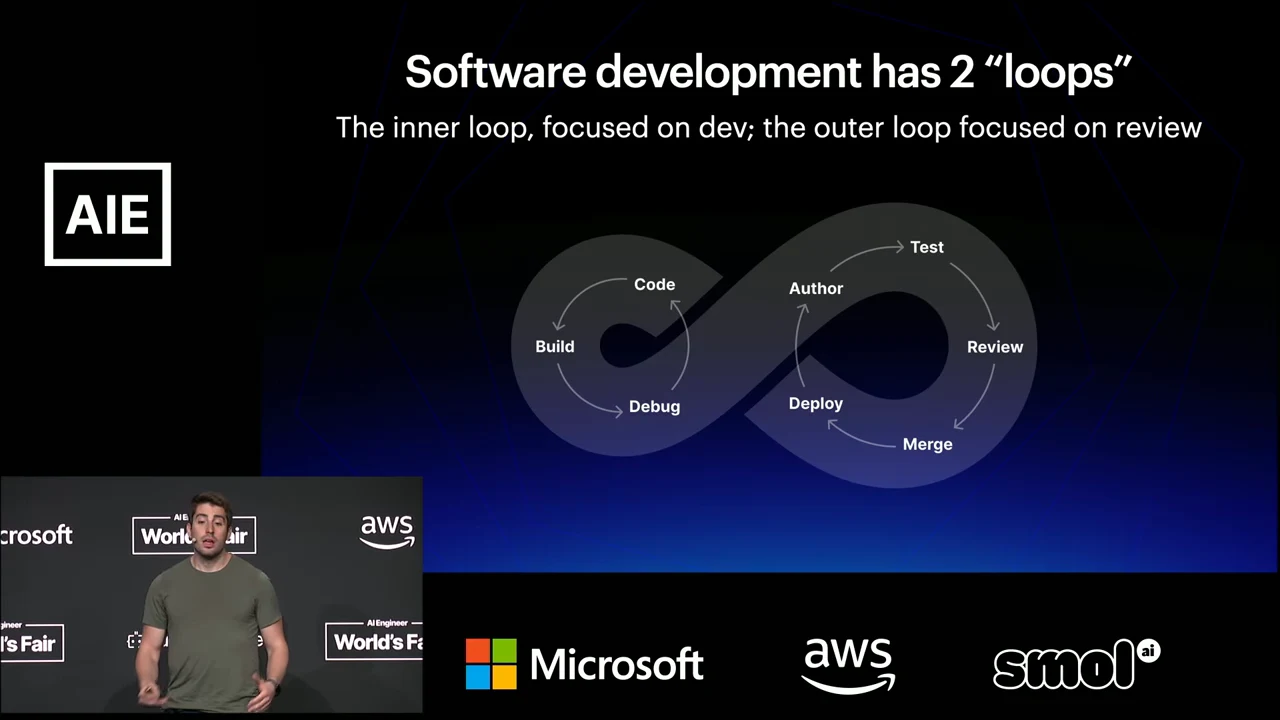 Infinity-shaped diagram showing Code, Build and Debug on the inner loop, and Author, Test, Review, Merge and Deploy on the outer loop.