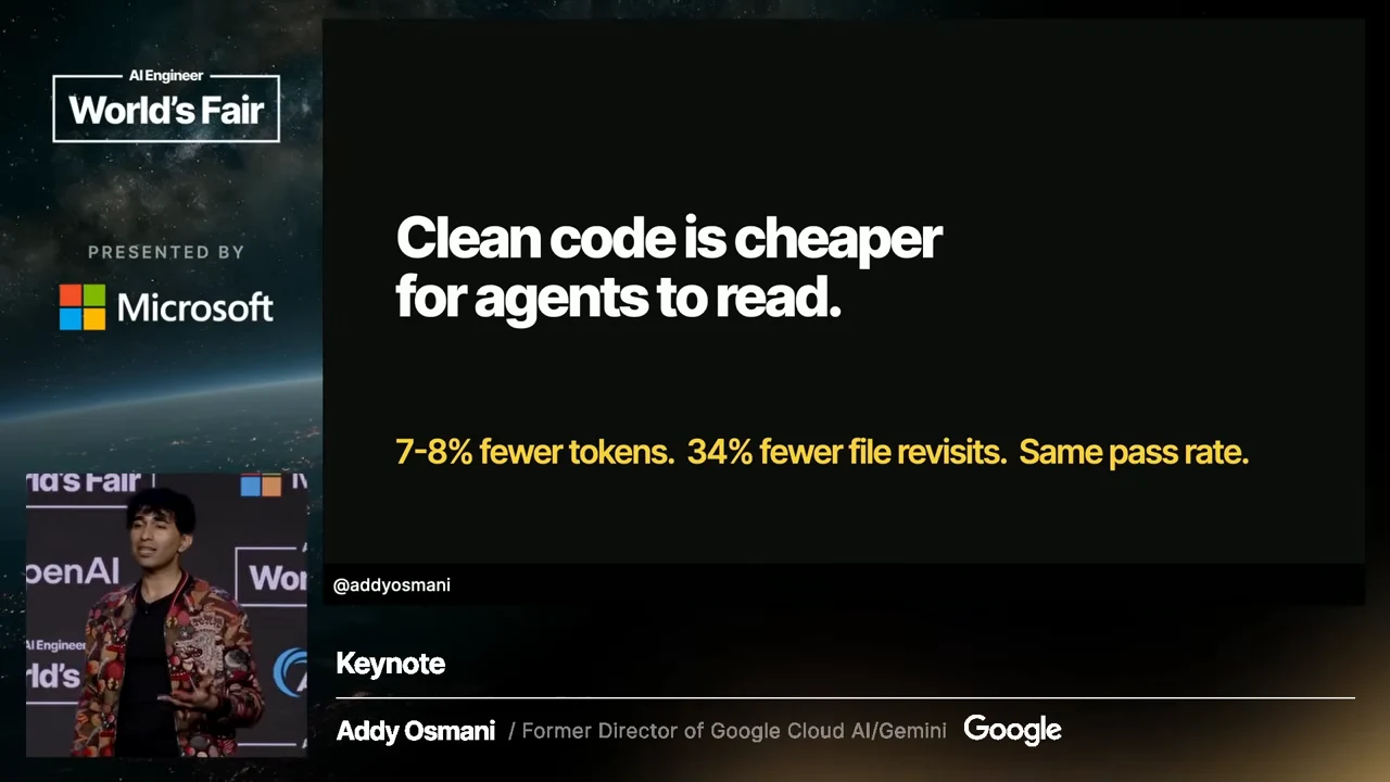 Slide reading “Clean code is cheaper for agents to read,” with a yellow line stating “7–8% fewer tokens. 34% fewer file revisits. Same pass rate.”
