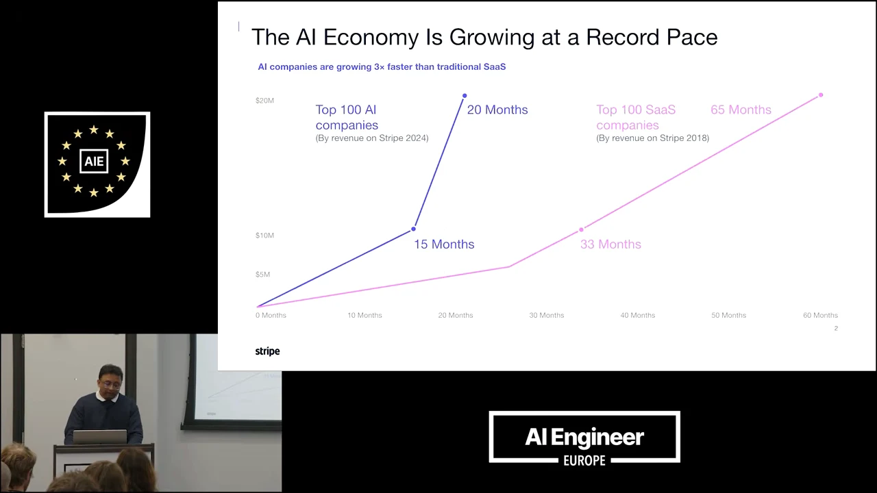 Line chart comparing top 100 AI companies with top 100 SaaS companies, with milestones labeled 15 and 20 months for AI and 33 and 65 months for SaaS.