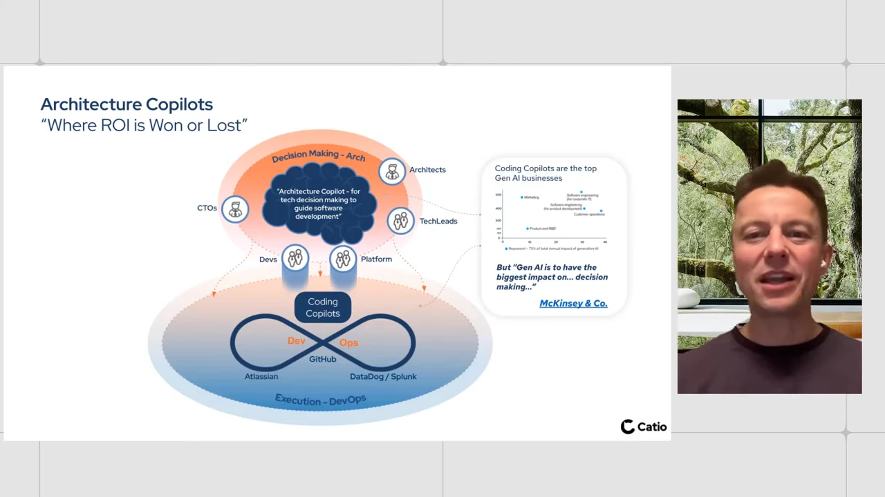Slide titled “Architecture Copilots: Where ROI is Won or Lost” shows architecture stakeholders above coding copilots and a DevOps infinity loop, with a chart inset and speaker video.